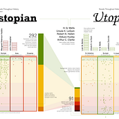 Dystopian and Utopian Novels, Data Vis. Design & Information Design project by Troy Wilkinson - 12.27.2022