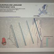 Reported European 2nd Language Proficiency 2016. Un proyecto de Diseño gráfico, Diseño de la información, Infografía y Educación de Sharon Hartle - 27.12.2022