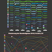 Mein Abschlussprojekt für den Kurs: Datenvisualisierung: Gestalte Infografiken in Illustrator. Information Design & Infographics project by attolracanil - 01.03.2023