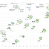 My project for course: Data Visualization and Information Design: Create a Visual Model. Information Design, Interactive Design & Infographics project by Thien Trang - 01.03.2023