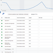 Mi proyecto del curso: SEO y SEM: estrategias de posicionamiento en Google. Un progetto di Marketing, Social media, Marketing digitale, Mobile marketing, Content marketing, Growth Marketing, SEO e SEM di karlapaparicio - 13.11.2022