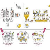 My project for course: Visual Thinking: Organize and Present Powerful Ideas. Un progetto di Consulenza creativa, Gestione progetti di design, Marketing, Creatività, Disegno, Comunicazione e Design di presentazioni di matthieu.moreau - 07.01.2023