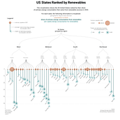 Renewable Energy in the US Creative Data Visualization. Un progetto di Graphic design, Design dell’informazione, Design interattivo e Infografica di Lindsay Holladay Van Damme - 08.01.2023