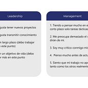 Mi proyecto del curso: Liderazgo para creativos: encuentra tu propio estilo. Creative Consulting, Design Management, and Marketing project by manu.giraldo - 01.09.2023