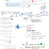 Mi proyecto del curso: Sketchnoting: comunícate con notas visuales. Projekt z dziedziny Trad, c, jna ilustracja, Kreat, wność,  R, sunek, Komunikacja, Zarządzanie, Produkt, wność i Business użytkownika ingjairozambrano - 12.01.2023