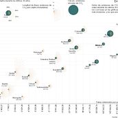 Emisiones de CO2. Information Design, Interactive Design & Infographics project by Carmen Comba - 12.29.2022