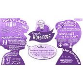 My project for course: Sketchnoting 101: Drawing as a Communication Tool. Traditional illustration, Creative Consulting, Creativit, Drawing, Communication, H, Lettering, and Presentation Design project by Monika Dłus - 01.12.2023
