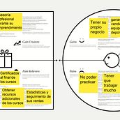 Mi proyecto del curso: Conceptos básicos del Inbound Marketing. Advertising, Marketing, Social Media, Digital Marketing, Content Marketing, and Growth Marketing project by clapruta22s - 01.14.2023