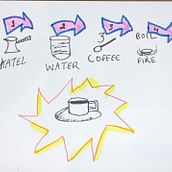 My project for course: Visual Thinking: Organize and Present Powerful Ideas. Creative Consulting, Design Management, Marketing, Creativit, Drawing, Communication, and Presentation Design project by Roland Maamari - 01.17.2023