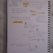 My project for course: Sketchnoting: Communicate with Visual Notes. Un projet de Illustration traditionnelle, Créativité, Dessin, Communication, Gestion et productivité , et Business de susan_southall - 19.01.2023