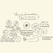 Meu projeto do curso: Visual thinking: organize e apresente ideias poderosas. Creative Consulting, Design Management, Marketing, Creativit, Drawing, Communication, and Presentation Design project by julconradi - 03.05.2023