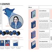 Mi proyecto del curso: Diseño de infografías para periódicos y revistas. Graphic Design, Information Design, Interactive Design & Infographics project by Lucia Zazzarino - 01.20.2023