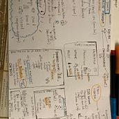 My project for course: Sketchnoting: Communicate with Visual Notes. Un projet de Illustration traditionnelle, Créativité, Dessin, Communication, Gestion et productivité , et Business de florencehencke - 26.01.2023