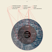 Using Moralizing Technology Categorization to Organize Mediums. Un proyecto de Bellas Artes e Ilustración arquitectónica de Tolomeo Cabrera - 27.01.2023