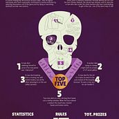 My project for course: Anti-Yawn Infographic. Graphic Design, Information Design & Infographics project by Francesca Berger - 01.30.2023