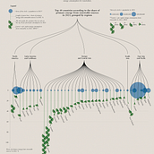 My project for course: Creative Data Visualization for Narrative Designs Ein Projekt aus dem Bereich Grafikdesign, Informationsdesign, Interaktives Design und Infografik von esztinagy325 - 31.01.2023