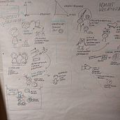 Mein Abschlussprojekt für den Kurs: Sketchnoting: Verstehen und Kommunizieren mit visuellen Notizen. Un projet de Illustration traditionnelle, Créativité, Dessin, Communication, Gestion et productivité , et Business de welcome_23 - 05.02.2023