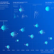 My project for course: Data Visualization and Information Design: Create a Visual Model. Information Design, Interactive Design & Infographics project by tratra - 02.06.2023