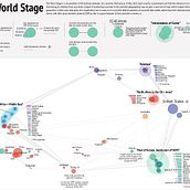 The World Stage: A Visualisation of World Alliances. Un progetto di Design dell’informazione, Design interattivo e Infografica di edwarddavis - 07.02.2023