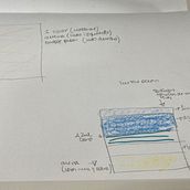 Mi proyecto del curso: Introducción a la elaboración de jabones artesanales creativos. Arts, Crafts, and DIY project by Mabel Lemoniel - 02.09.2023