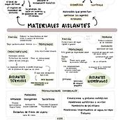 Mi proyecto del curso: Sketchnoting: comunícate con notas visuales. Design, Education & Information Design project by Paula Figueroa - 02.11.2023