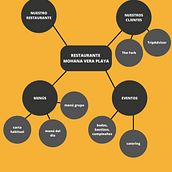 Mi proyecto del curso: Desarrollo de un plan de medios digitales. Un progetto di Pubblicità, Social media, Marketing digitale, Marketing per Facebook, Growth Marketing e SEO di Mercedes Espinosa - 13.02.2023
