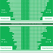 Estadísticas sectoriales del olivo en la provincia de La Rioja de Argentina Ein Projekt aus dem Bereich Traditionelle Illustration, Design und Marketing von Diego Andrada - 14.02.2023