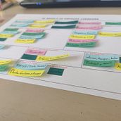 Mi proyecto del curso: Modelos de negocio para creadores y creativos. Creative Consulting, Marketing, and Business project by marta.rguezb - 02.15.2023