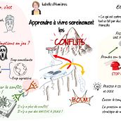 Mon projet du cours : un webconférence sketchnotée en direct et retravaillée ensuite. Traditional illustration, Creativit, Drawing, Communication, Management, Productivit, and Business project by Sandrine Hagenbach - 02.16.2023