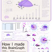 THE BRAIN GRAPH Creative Data Visualization for Narrative Designs Ein Projekt aus dem Bereich Grafikdesign, Informationsdesign, Interaktives Design und Infografik von Alessia Lorenzi - 17.02.2023