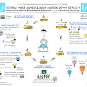 EDTECH:  Post Covid and 2021. Where do we stand. Un proyecto de Sketchbook de Mateen Hamza - 19.02.2023