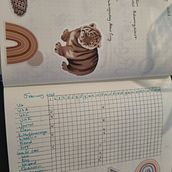 My project for course: Creative Bullet Journaling for Productivity . Ilustrație tradițională, Arte și meșteșuguri, Scrisori, DIY, Scriere manuală și Management și productivitate de kirti_bhansing - 02.20.2023