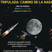 Infografías educativas. Un proyecto de Infografía, Diseño editorial y Dirección de arte de Aurora Tristán - 20.02.2023