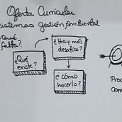 Mi proyecto del curso: Visual thinking: organiza y presenta ideas potentes. Marketing, Creativit, Drawing, Communication, and Presentation Design project by Ana Guzmán - 02.23.2023