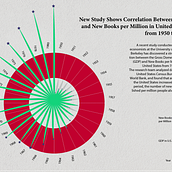 My project for course: Data Visualization and Information Design: Create a Visual Model. Information Design, Interactive Design & Infographics project by mecoolenjoy6290 - 02.23.2023