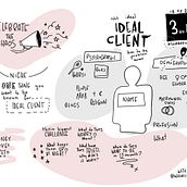 Sketetchnote from buisness course. . Un progetto di Creatività, Disegno, Comunicazione, Management, produttività, Business e Illustrazione tradizionale di upsups - 03.02.2023