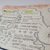 Sketchnoting Project: The Happiness of Silence. Traditional illustration, Creativit, Drawing, Communication, Management, Productivit, and Business project by Frédéric Zimmermann - 03.01.2023