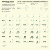 My project for course: Data Visualization and Information Design: Create a Visual Model. Information Design, Interactive Design & Infographics project by Eve Lu - 02.16.2023