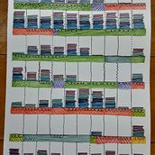 Seventy Weeks of Self-Care Practice in Context. Un progetto di Graphic design, Design dell’informazione, Infografica e Design interattivo di Courtney - 28.02.2023