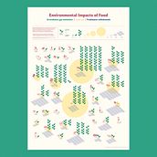 Environmental impacts of food . Graphic Design, Information Design, Interactive Design & Infographics project by elodie_poulin - 03.08.2023