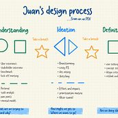Mi proyecto del curso: Diseña tu propio proceso creativo. Creative Consulting, Design Management, Creativit, Management, and Productivit project by creativotutto - 03.10.2023