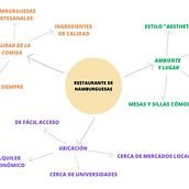 Mi proyecto del curso: Design thinking para soluciones innovadoras. Projekt z dziedziny Design, Zarządzanie projektowaniem, Kreat, wność, Komunikacja i Business użytkownika Zayra Yabrudy Mercado - 14.03.2023