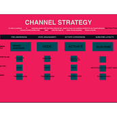 Mi proyecto del curso: Estrategias de crecimiento para YouTube. Un projet de Marketing, Réseaux sociaux, Marketing digital, Marketing de contenu , et Marketing pour YouTube de Luz Tangona - 15.03.2023
