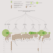 My project for course: Creative Data Visualization for Narrative Designs. Graphic Design, Information Design, Interactive Design & Infographics project by hshibata - 03.21.2023