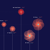 My project for course: Data Visualization and Information Design: Create a Visual Model. Design de informação, Design interativo e Infografia projeto de Lucy Jacobson - 19.03.2023