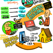 Meu projeto do curso: Sketchnoting: comunique-se com anotações visuais. Traditional illustration, Creativit, Drawing, Communication, Management, Productivit, Business, and Advertising project by Augusto Marques - 03.20.2023
