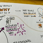 Sketchnotes from Simon Sinek's TED talk  + Extracts from course. Un projet de Illustration traditionnelle, Créativité, Dessin, Communication, Gestion et productivité , et Business de by_zabou - 31.03.2023