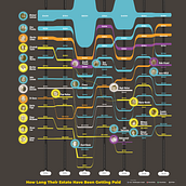 Il mio progetto del corso: Data visualization: crea infografiche con Illustrator Ein Projekt aus dem Bereich Informationsdesign und Infografik von Matteo Spescha - 28.03.2023