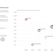 Meu projeto do curso: Visualização de dados e design de informação: crie um modelo visual. Information Design, Interactive Design & Infographics project by Rodrigo Weclav Filla - 03.28.2023