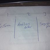 Mi proyecto del curso: Modelos de negocio para creadores y creativos. Un progetto di Consulenza creativa, Marketing e Business di Christian Felipe Canchari Rodriguez - 28.03.2023